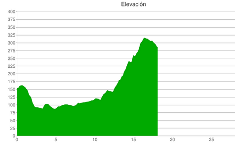 GPS - ENDOMONDO 2e0faf05354d666df3672c5d59f3f6feo