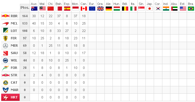 GP de Europa (Valencia) 379c0843fde9ad08493b3358e53c0438o