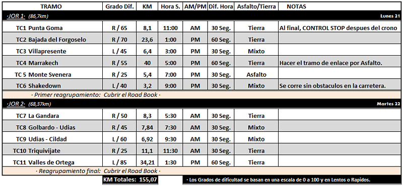 Info del I Uno Raid  ·  Listado de tramos 3a73b85832ac409227c3d4bd87908d8bo