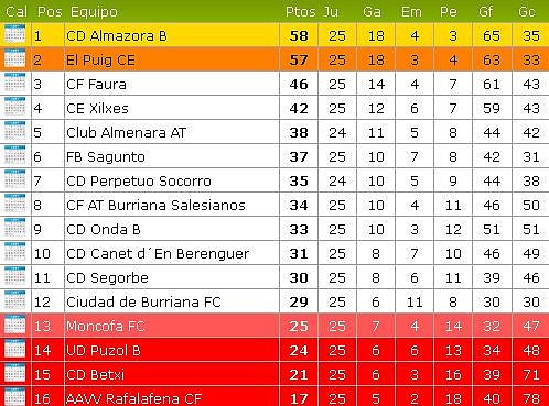 HILO DEL C.F. FAURA - AQUEST ANY...UNA PUTA MIERDA! - Página 3 3e02af39bc50685c950d0dd0cd8c95b9o