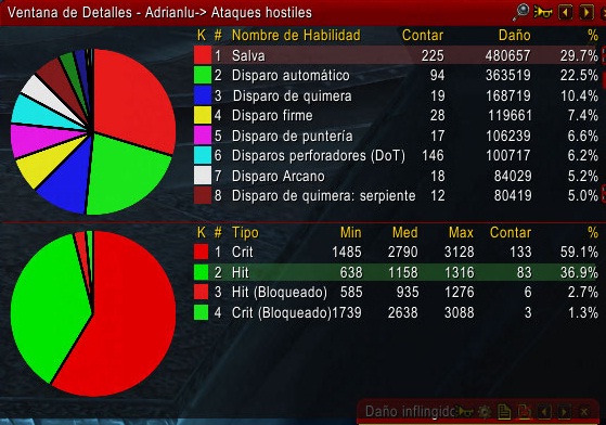 Soy una Cotilla - Cazadores 3ec258b7170aa08d0648058082c5cd96o