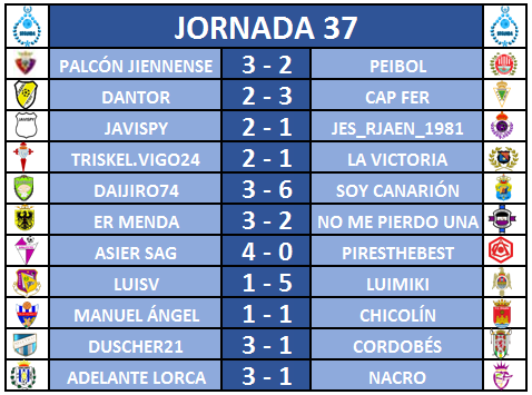 Resultados y Clasificación Jornada 37 4dc7a7f5815d8598ce35a575c83f4657o