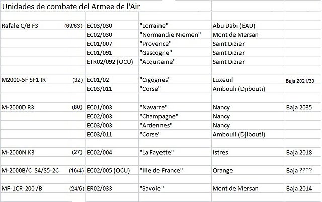 Francia: importante recorte en las fuerzas armadas 4e0225f0fa787efbfa2127cbb4377389o