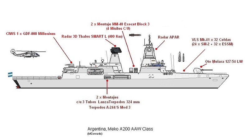 Proyecto Portaaviones de Ataque Mediano - A.R.A General Belgrano - - Página 4 560082fd8bf508c02a1a3b47abf379edo