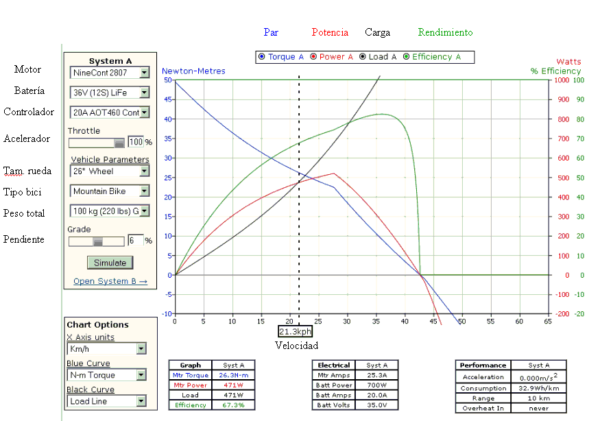 Simulador de ebikes.ca: prueba configuaciones de motores, baterías, tus condiciones... 68444a178f535e222658896e07261d56o