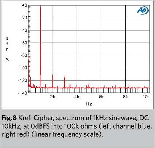 New Krell Cipher Review in Stereophile - Página 2 6c3b22c718d1c61c2148964c4bd9496ao