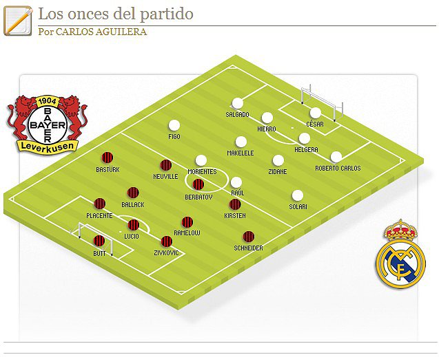 Cuantos jugadores de corte defensivo sacará Ancelotti? - Página 3 6e6c6eafcf8927ca31a1839c7445e12bo