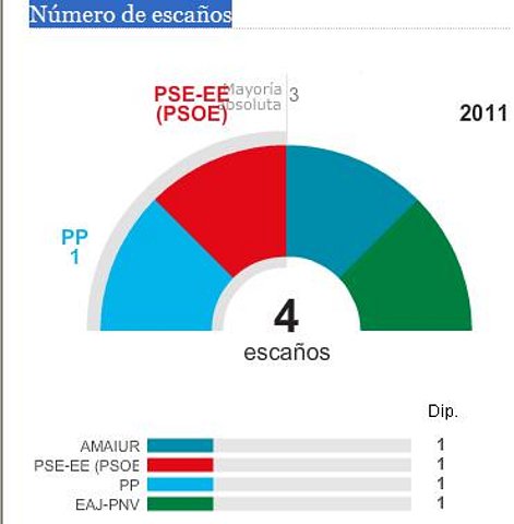 agur, españa, agur 7b677e9221ae0cf1d98aa419439b8aaao