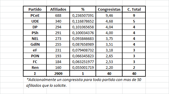 [Votación] Legislatura Febrero-Marzo 91c9f8b0f5b7244132371979a43015d1o