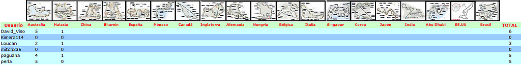 porra f1 komandovagsur - Página 3 91d8cb679fcfea66279cfe6cc9f3efbdo