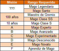 Guia sobre las misiones 952bfc74e272794c9d75f83df6daffbao