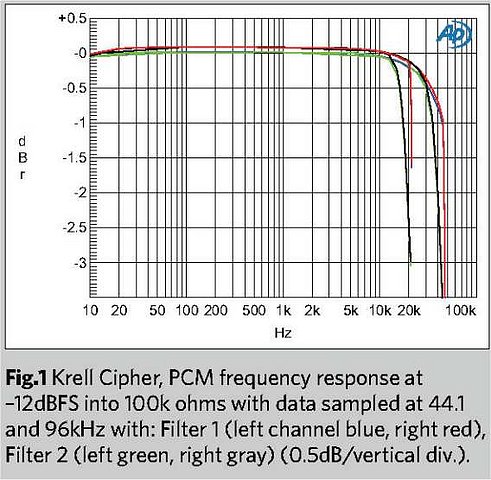 New Krell Cipher Review in Stereophile - Página 2 A010f47897a8e5d9f2b4f7ca5410497do