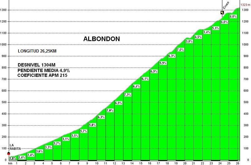 Concurso Vuelta a España PCM Spain 2014  B102ea9f807cdaea9ec26bf44539d3a4o