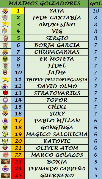 Resultados, Clasificación y Goleadores Jornada 17 B13d01f93df2f68340c48287b2ffff8co