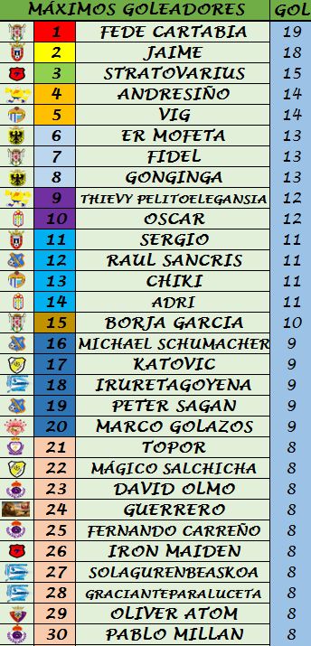 Resultados, Clasificación y Goleadores Jornada 30 B7002730726369c19e615d120517fdc1o