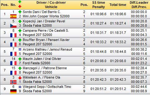 IRC: 55éme Tour de Corse [9-12 Mayo] - Página 6 C926ef8a9047a1bade14ab5fc38470b6o