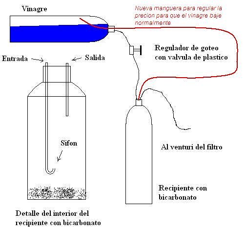 CO2 Casero Vinagre + Bicarbonato de Sodio D11b0b5567ae001e002ae3e77cf76180o