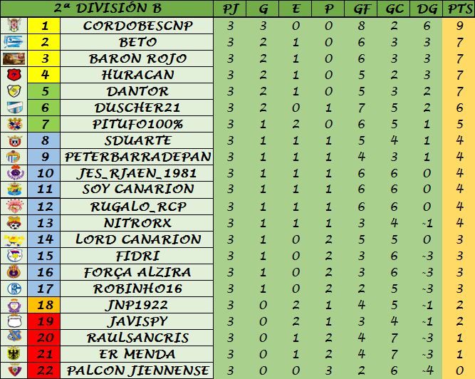 Resultados, Clasificación y Goleadores Jornada 3 D2a0435791e15e9b0ec38048af33dcc4o