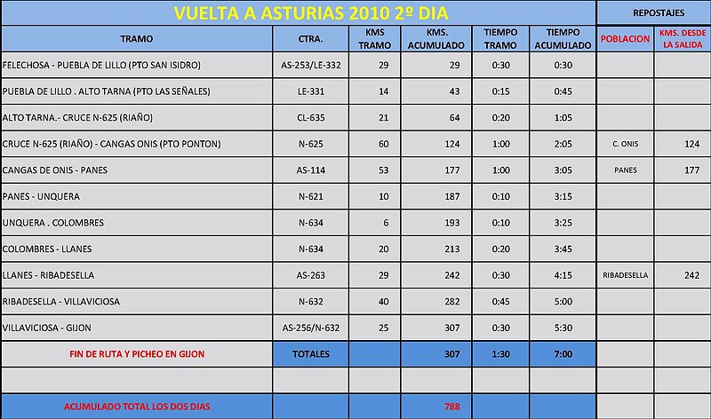 I VUELTA A ASTURIAS EN MOTO MC ASTURIAS Ee0dadf6da8f69d03eb358fd06a82ed3o