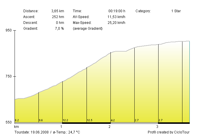 [GPX] Concurso de vueltas de una semana (16/02 - 06/03) F1e7e6721054d78bf92e0173b21c672bo