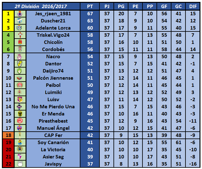 Resultados y Clasificación Jornada 37 F4bebe28c808aad4ccc08bae3aab6a7co