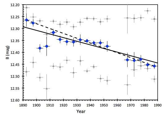KIC 8462852, l'étrange étoile, devient... encore plus étrange 72b4b15cd1_84898_kic8462852-18901989-02