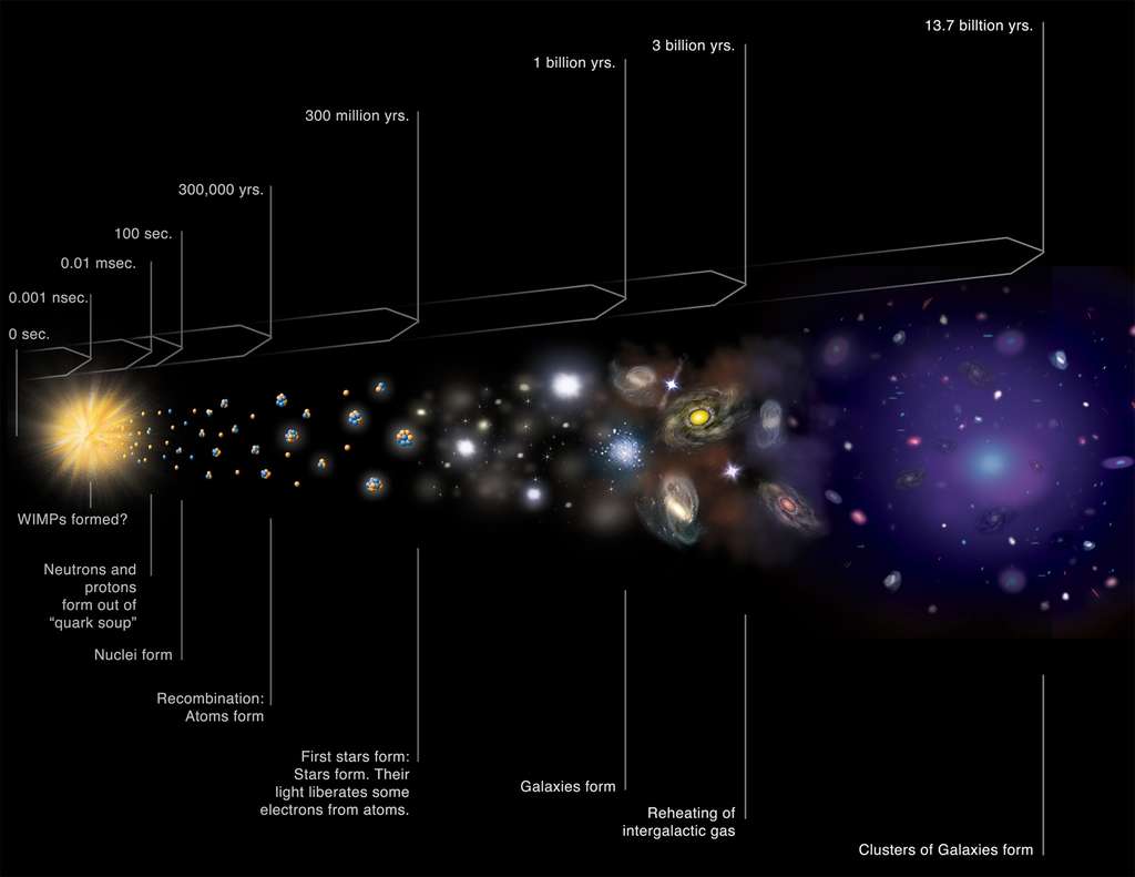 2021 : Cerro Chajnantor Atacama Telescope-prime (CCAT-p) 88631d1056_105622_univers-bigbang-evolution-nasa-cxc-weiss