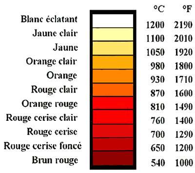 plaquettes de frein - frein, etrier, les differents technologies de plaquettes, adaptateur.. - Page 3 9bc0419fad_50063418_4089-couteau-05b03-01