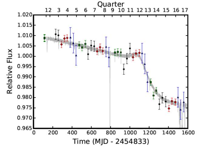 L'étoile KIC 8462852.....Très étrange  Fe0181fa11_93830_etoile-tabby-b-montet-j-simon