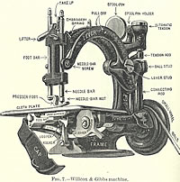 invention la machine à coudre Machine_20