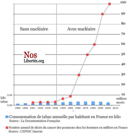 Chronique Nofearienne du jour  - Page 4 ConsommationTabacFranceEtCance