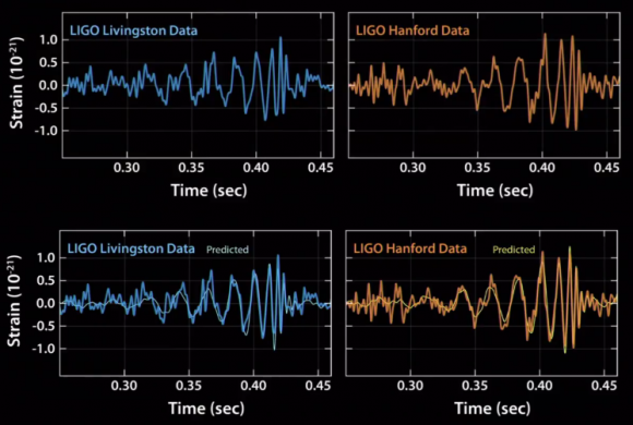 Un equipo internacional detecta las ondas gravitacionales predichas hace un siglo por la teoría de la relatividad. Dibujo20160211-ligo-livingston-hanford-data-vs-theoretical-prediction-gravitational-waves-nsf-ligo-580x390