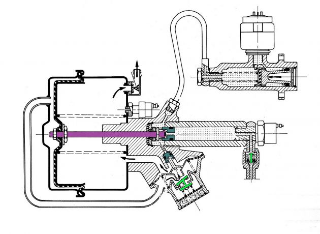 cylindres et maître-cylindres SG .hydrovac_schem_m