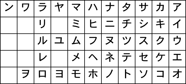 Débarquement Katakana