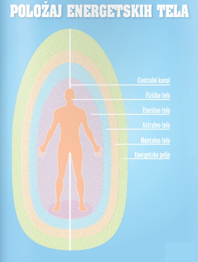 Astralna projekcija 2