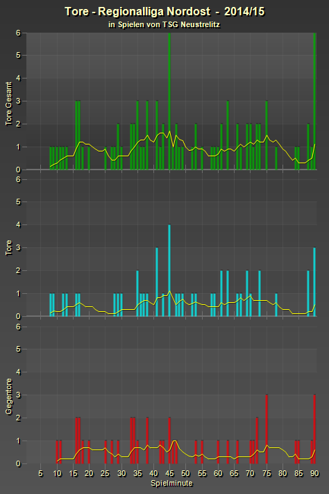 Statistik zu Saison 2014/15 Gk3c8nyy