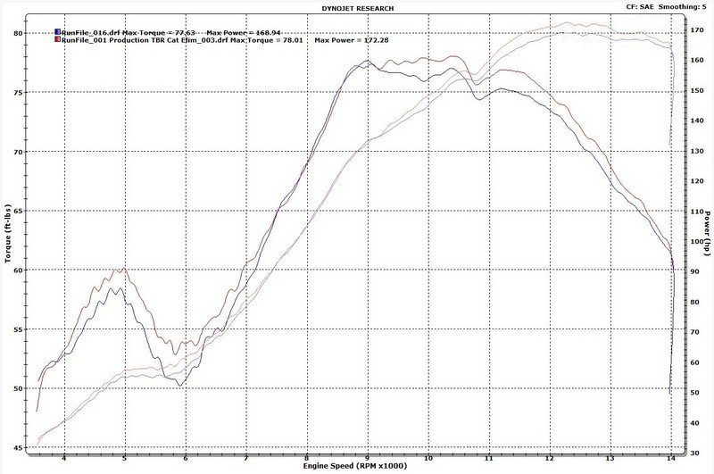 Akrapovic για YZF-R1 2015 P9mswt2i