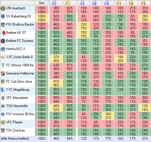 Statistik zu Saison 2014/15 K4c6dwrt