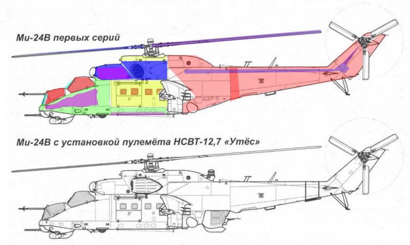 Best russian attack helicopter? Cvl64pwr