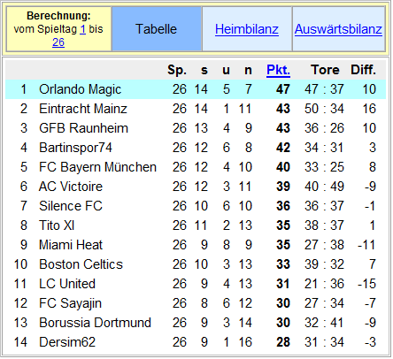 Hall Of Fame l Abschlusstabellen Pa8p3cnx