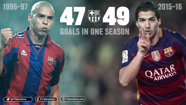 How many players have scored 50 goals in one season in all competitions in recent memory? - Page 2 Ze2lqp7u