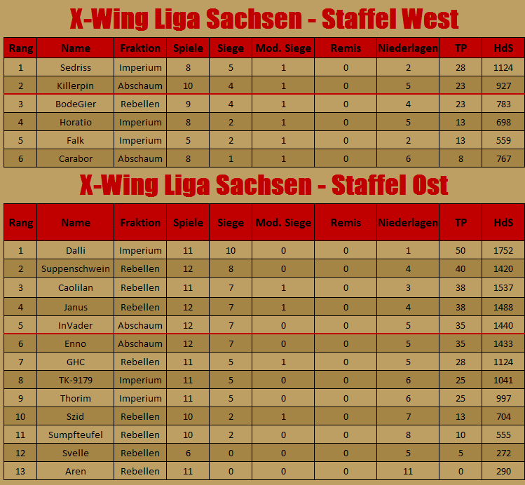 [Archiv] 4. Saison - Ergebnisse & Co 8t2uc4fc