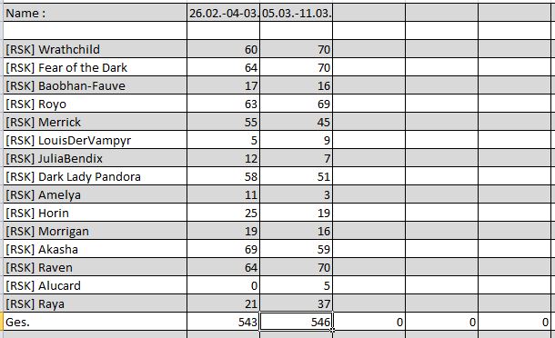 Abrechnung Hetzjagd ab dem 18.01.2015 3kojk9qp