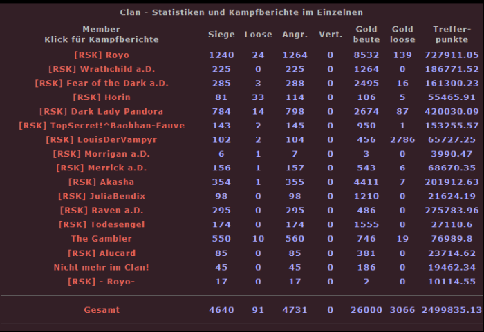 Statistiken zur Blacklist Mocs8wib