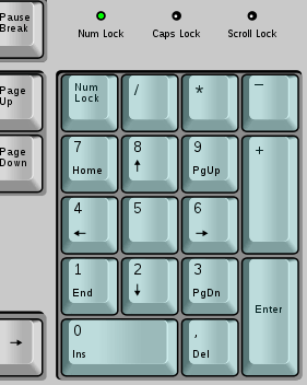 ALT koodid Numeric-keypad