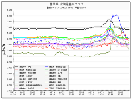 Fukushima/une secousse de 8,9 ébranle l'économie nippone. - Page 5 %E3%82%B9%E3%82%AF%E3%83%AA%E3%83%BC%E3%83%B3%E3%82%B7%E3%83%A7%E3%83%83%E3%83%88%EF%BC%882012-06-19-10.29.44%EF%BC%89