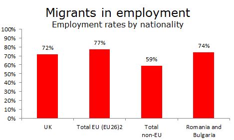 Welcome to benefits Britain - Page 2 Migrants%20in%20employment%202