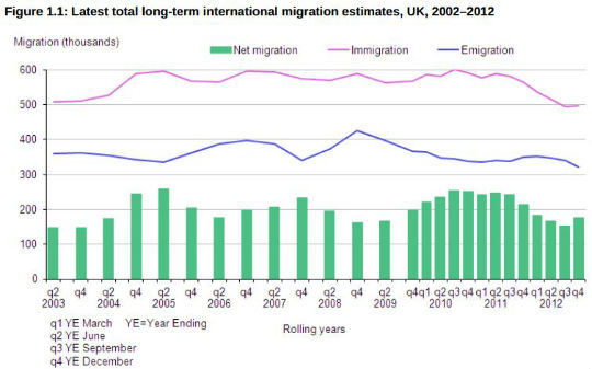 Welcome to benefits Britain - Page 2 Net%20migration%20ONS