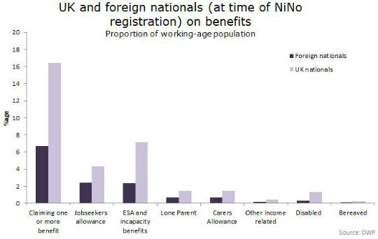 Welcome to benefits Britain - Page 2 Uk%20and%20foreign%20nationals%20on%20benefits_1