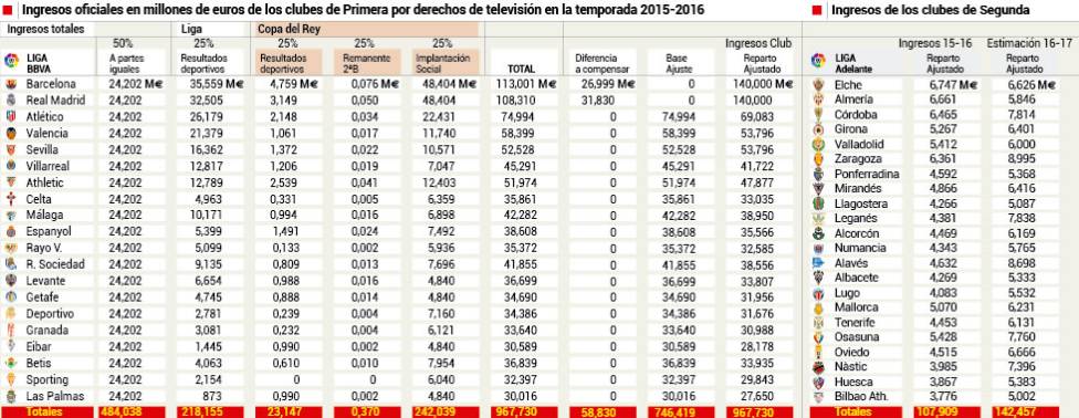 Nuevo reparto televisivo Liga BBVA - Página 7 1464911293_252040_1464911418_sumario_grande